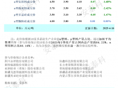 簽單進度不及預期 硅料價格出現小幅下滑（2025年4月16日）
