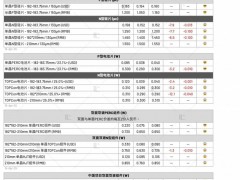 本周光伏供應鏈價格(20250416)