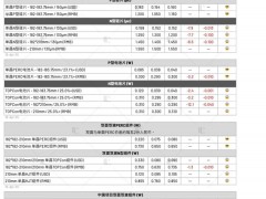 供需失衡顯現 硅片電池價格持續下探（2025.4.17）