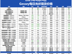 Gessey：4月24日每日光伏市場行情